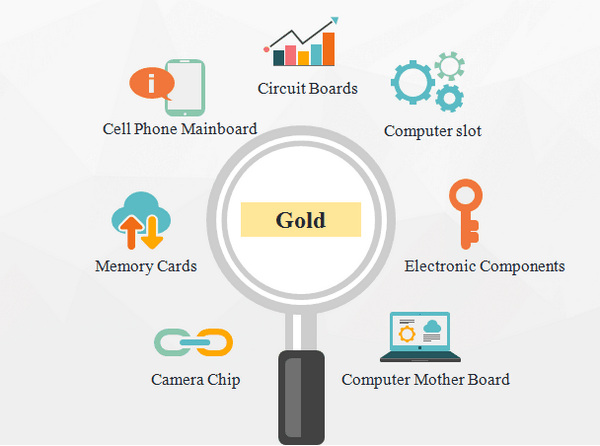 circuit boards