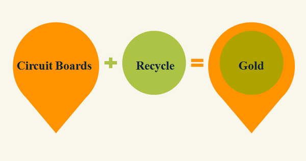 how much gold is in circuit boards