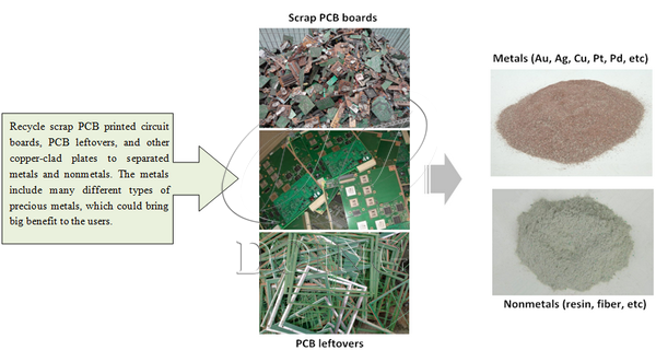 printed circuit boards recycling